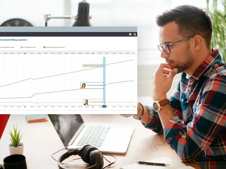 Kentico 13 DXP Customer data platform